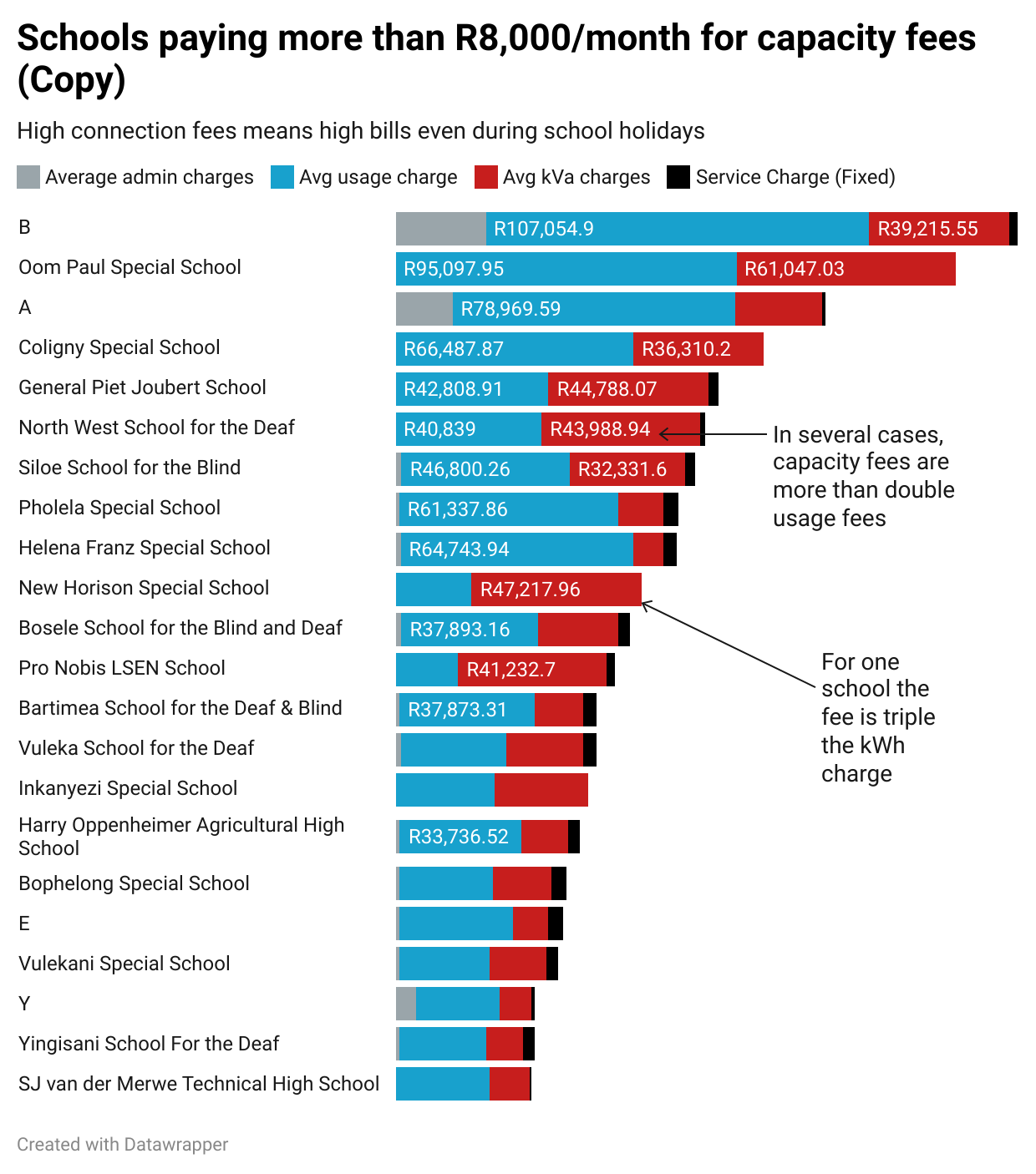 m8F65-schools-paying-more-than-r8-000-month-for-capacity-fees-nbsp-copy-(1)